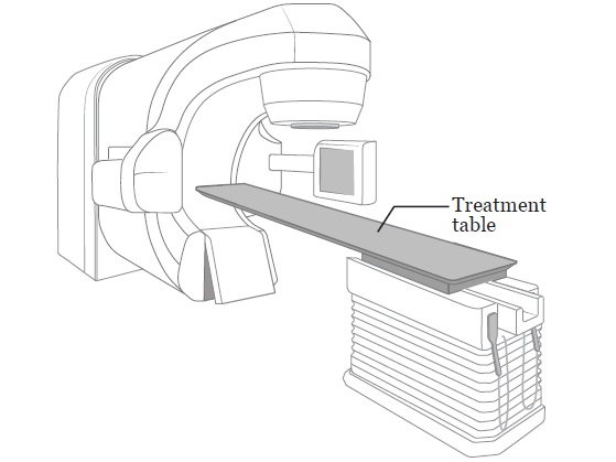 그림 2. 방사선 치료 기계 예