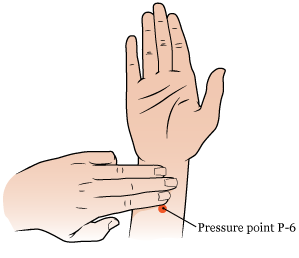 图 1. 将 3 根手指放置于手腕上，测量拇指的位置