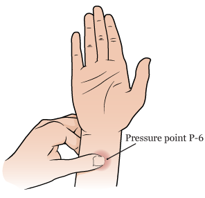 Figure 2. Placing thumb on point below index finger