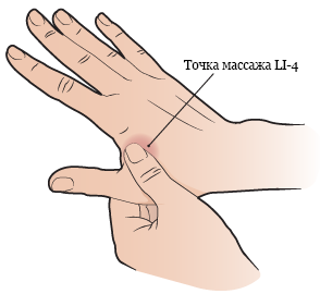 Рисунок 2.  Поиск точки между большим и указательным пальцами