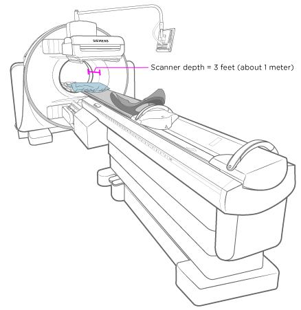 Figure 1. PET-CT machine