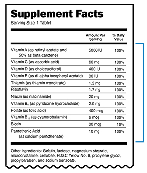 Figure 3. Where to find the active ingredients on a supplement label