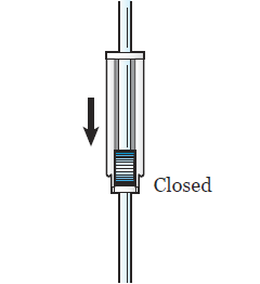 图 3. 关闭滚轮流量调节器