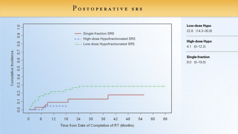 Postoperative SRS