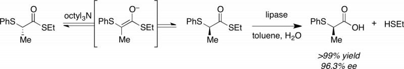 JACS 1995 graphical abstract, Journal of the American Chemical Society