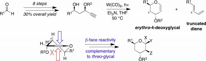 OBC 2005 graphical abstract, Organic and Biomolecular Chemistry