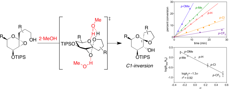 JACS 2011 graphical abstract, Journal of the American Chemical Society