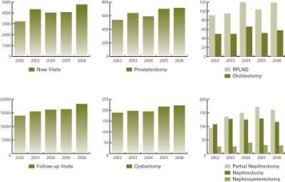Volumes of Procedure