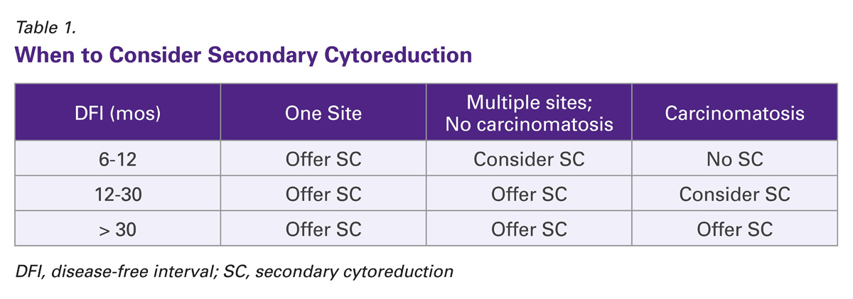 chart outlining when to consider secondary cytoreduction