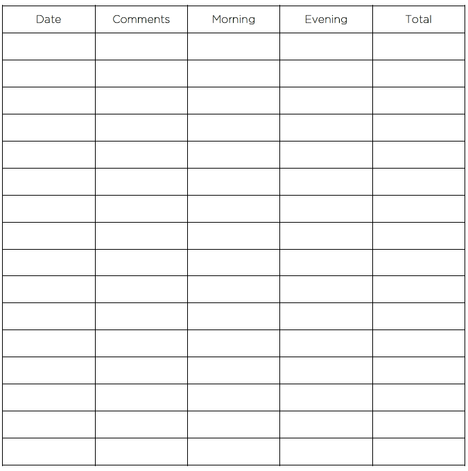 Jackson Pratt Drainage Chart