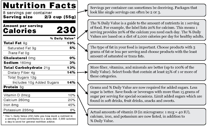 25 Grams Of Sugar Per Day In Diet