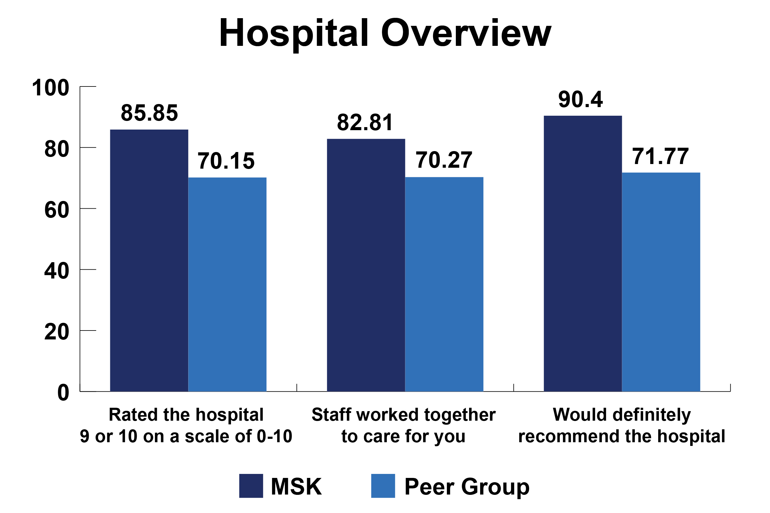 Graph: Hospital Overview (Inpatients)