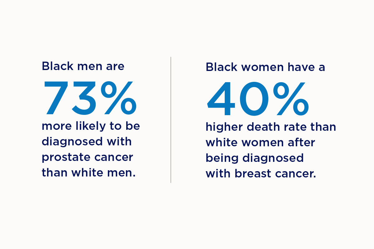 pie chart graphics showing racial disparity in clinical trials