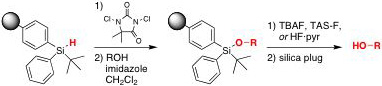 TBDAS Synthesis