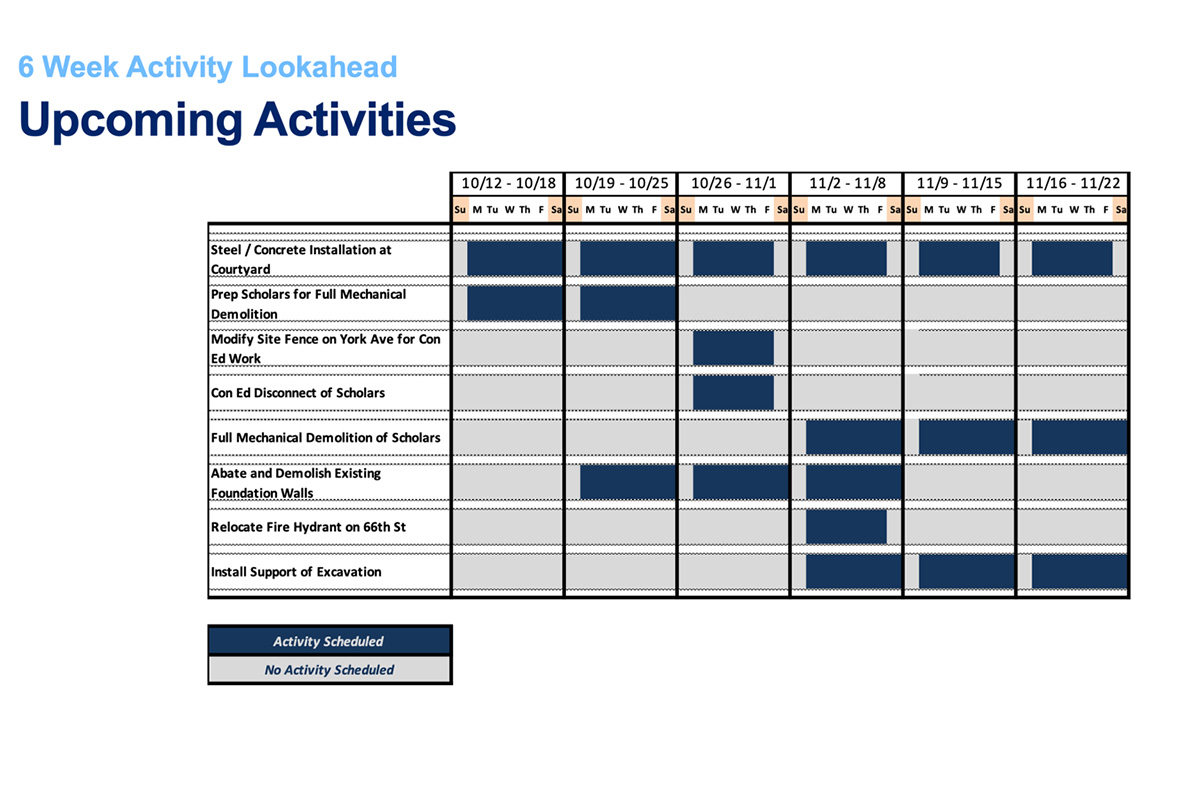 Próximas actividades: del 11 de octubre de 2025 al 22 de noviembre de 2025
