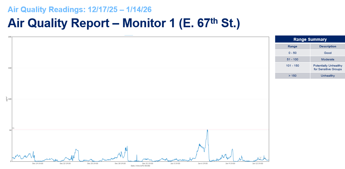 air quality report monitor 1