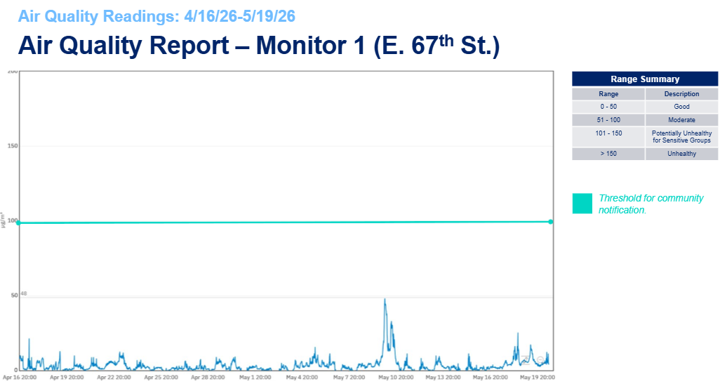 Air Quality Report Monitor 1