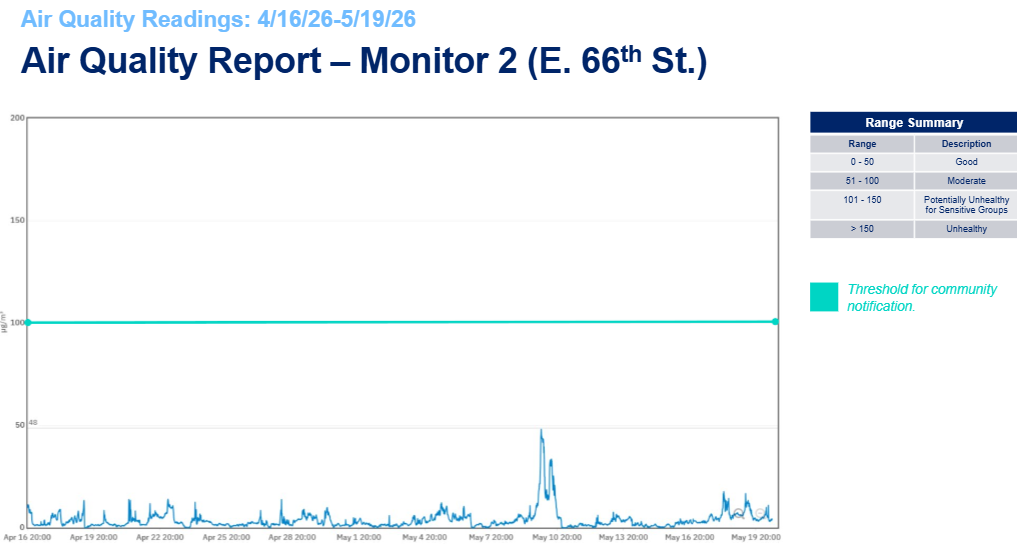 Air Quality Report Monitor 2