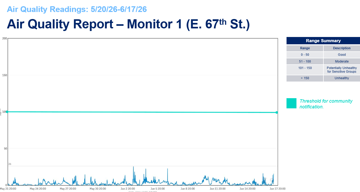 Quality Report Monitor 1
