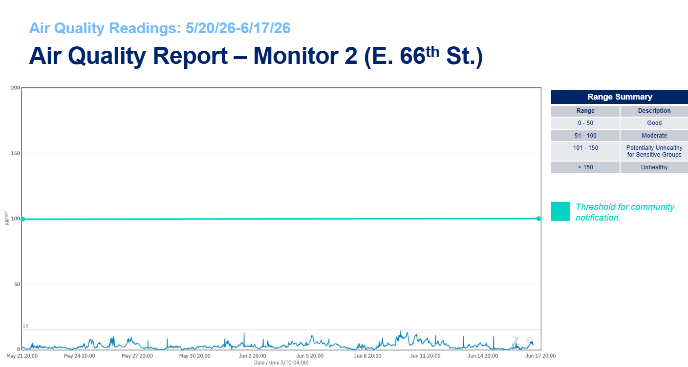 Quality Report Monitor 2