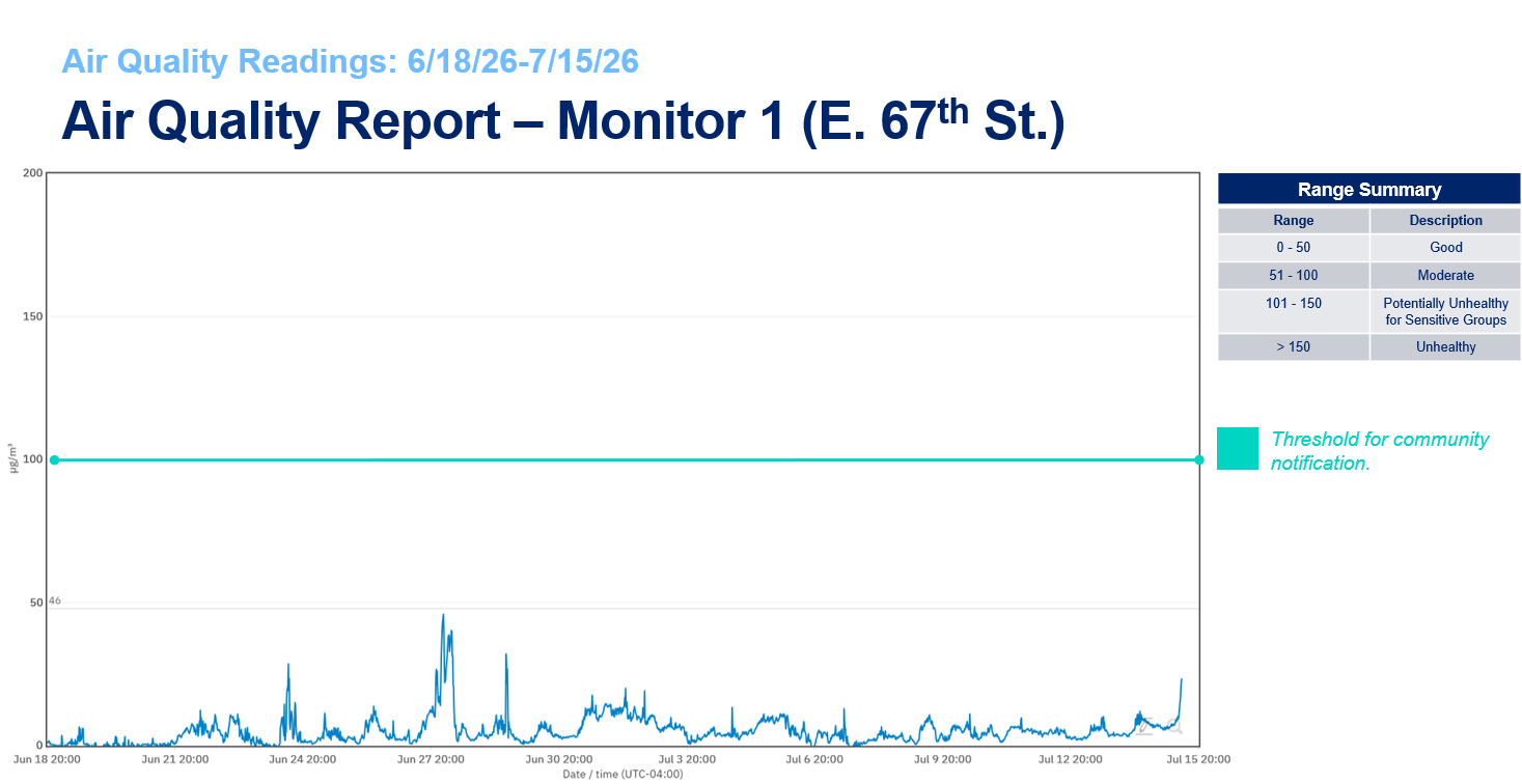 Air Quality Report Monitor1