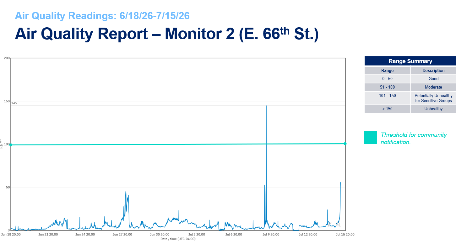 Air Quality Report Monitor2