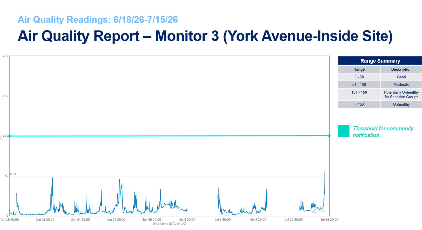 Air Quality Report Monitor3