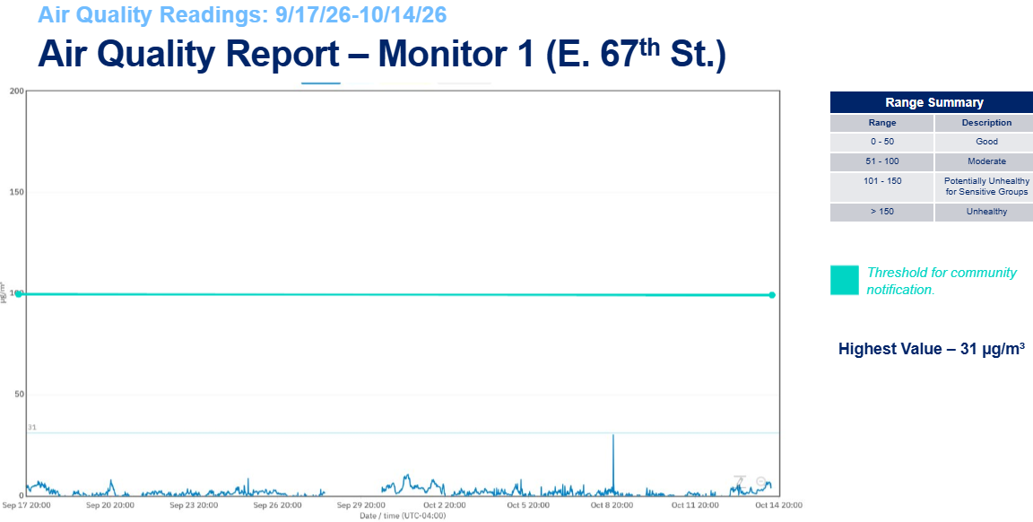 Air Quality Report monitor 1