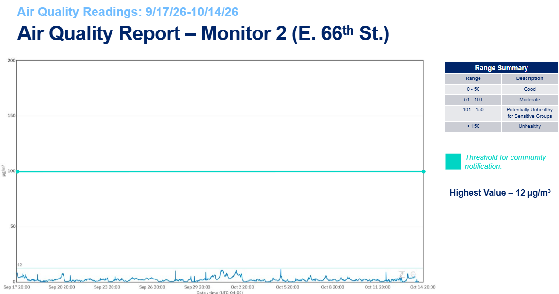 Air Quality Report monitor 2