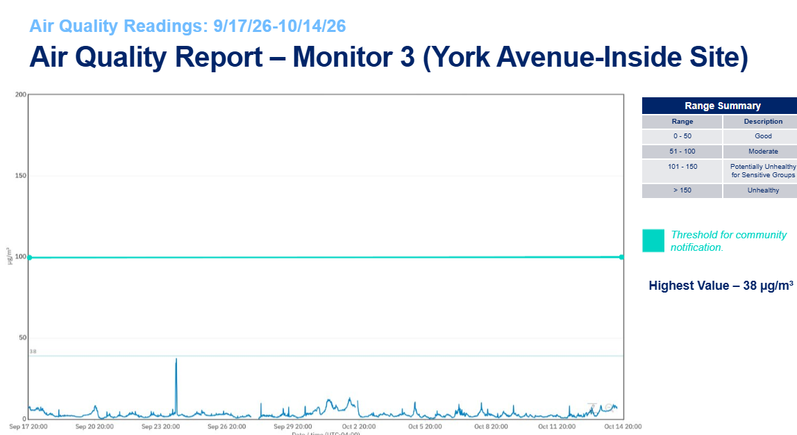 Air Quality Report monitor 3