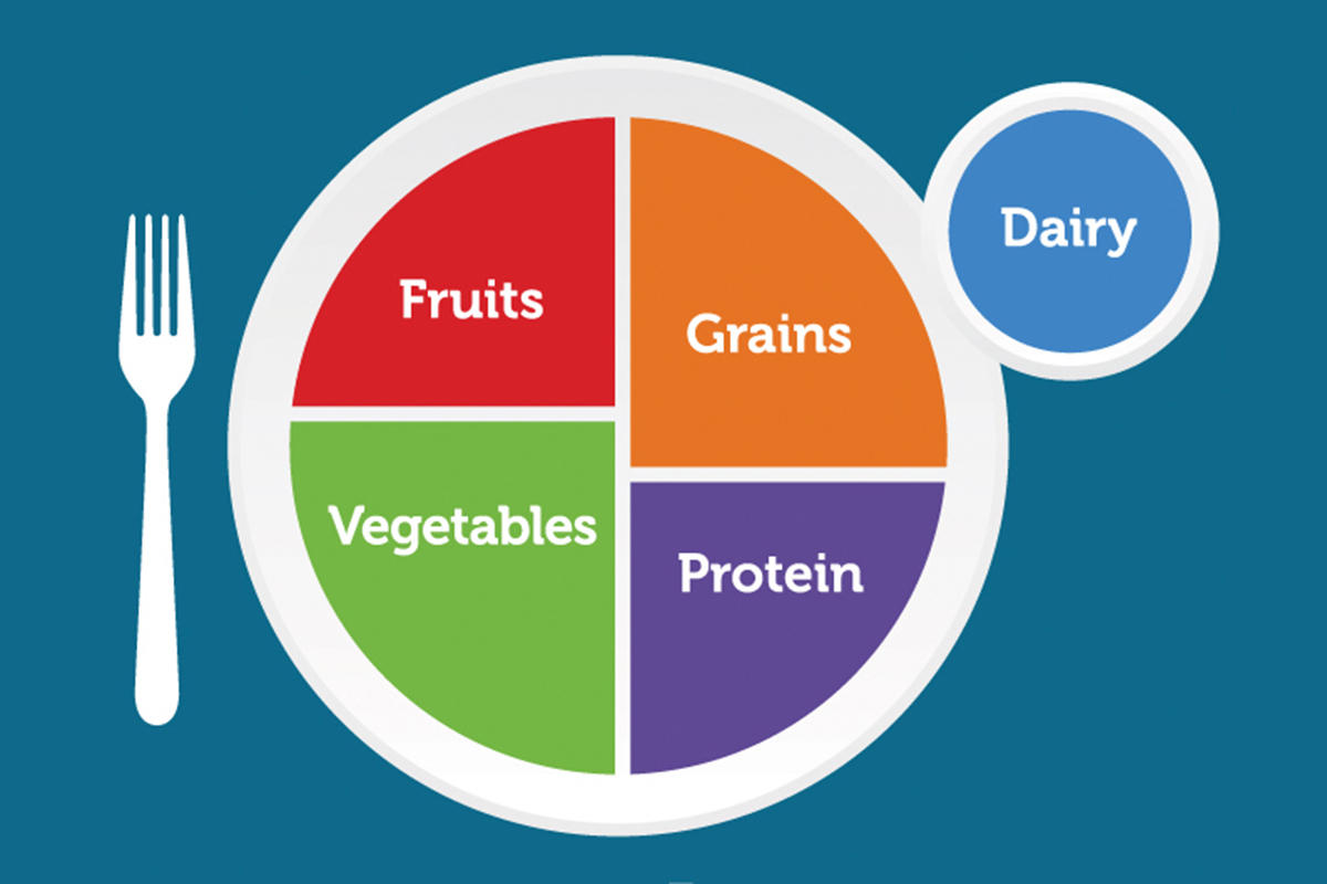 MyPlate image