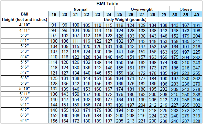 Tabla de índice de masa corporal