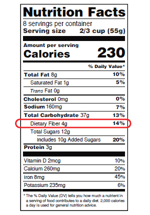 Figura 1. Información sobre las fibras en una etiqueta de datos nutricionales