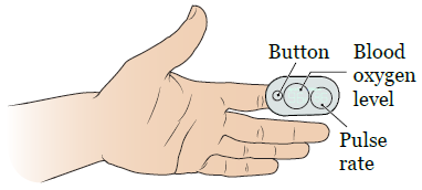 Figura 3. Sujete el oxímetro de pulso en el dedo