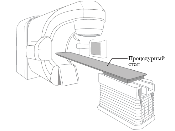 Рисунок 2.  Пример аппарата для радиотерапии
