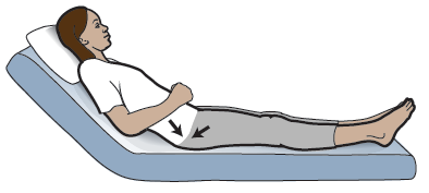 Figure 3. Gluteal sets