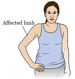 Figure 3. Space between your arm and side