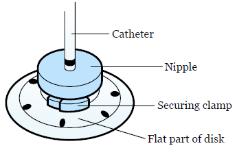 Figure 7. Silicone disk over catheter