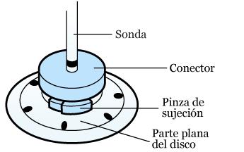 Figura&nbsp;7. Disco de silicona sobre el catéter