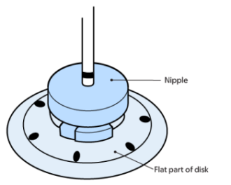 Figure 11. Silicone disk over catheter