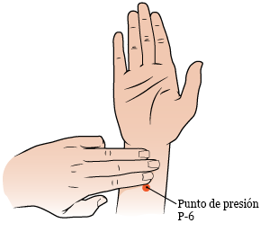 Figura 1. Cómo colocar 3 dedos en la muñeca para medir dónde poner el pulgar