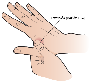 Figura 2. Cómo encontrar el espacio entre el pulgar y el dedo índice