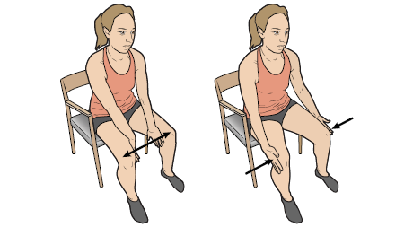 Figura 4. Abducción/aducción de rodilla