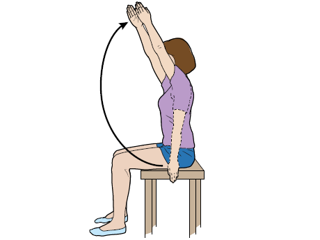 Figure 7. Overhead Chest Wall Stretch and 4-8-8 Breathing
