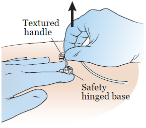 Figure 6. Pulling the textured handle up