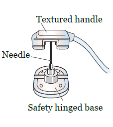 Figure 8. The needle locked in the safety position