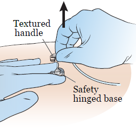 Figure 1. Pulling the textured handle up