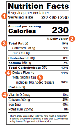 Figure 3. How to read a food label