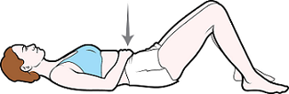 Figure 10. Diaphragmatic breathing