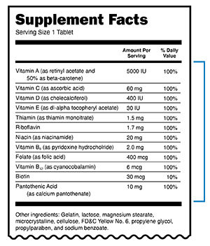 Figura 3. Dónde encontrar los ingredientes activos en la etiqueta de un suplemento